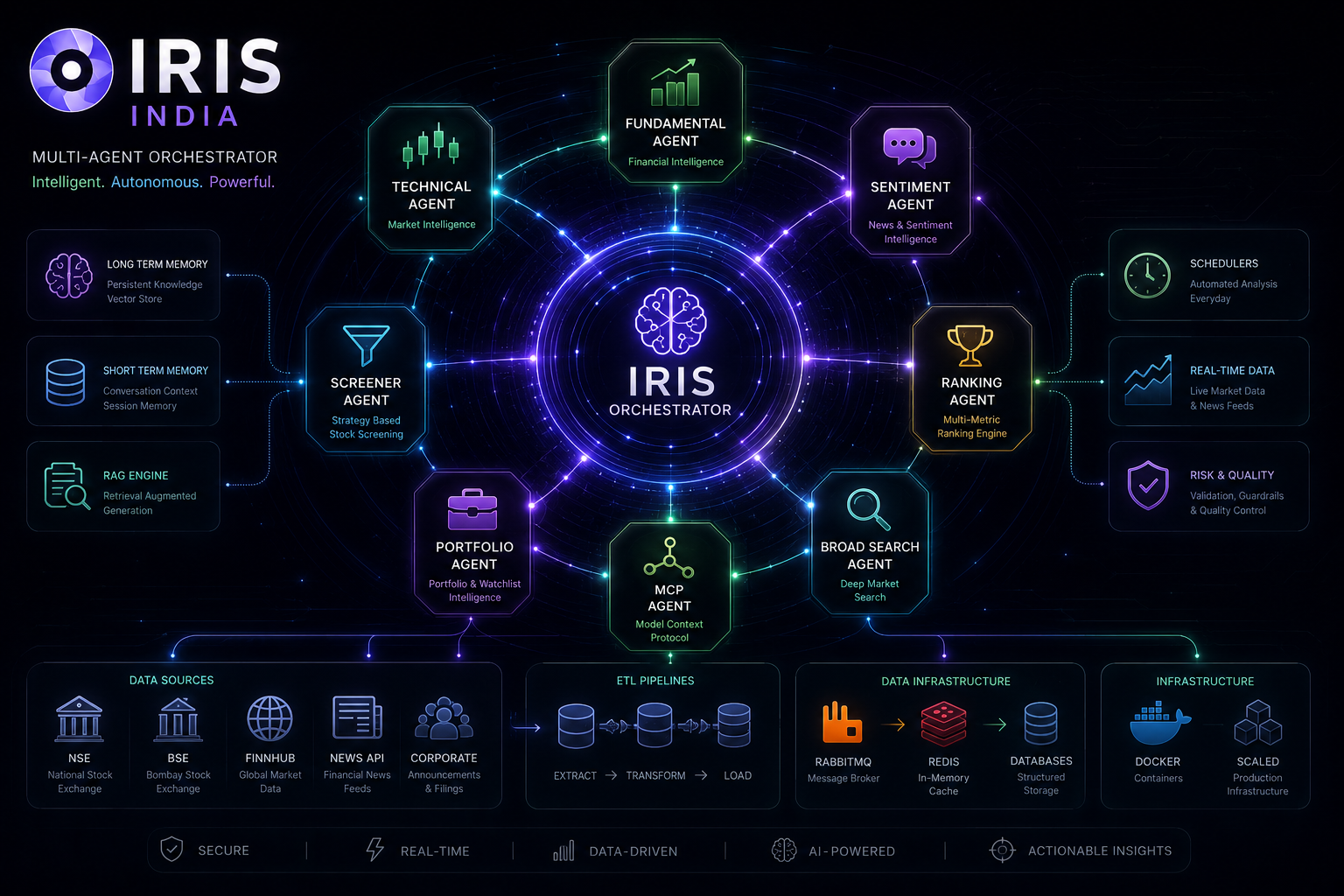 IRIS India screenshot 3