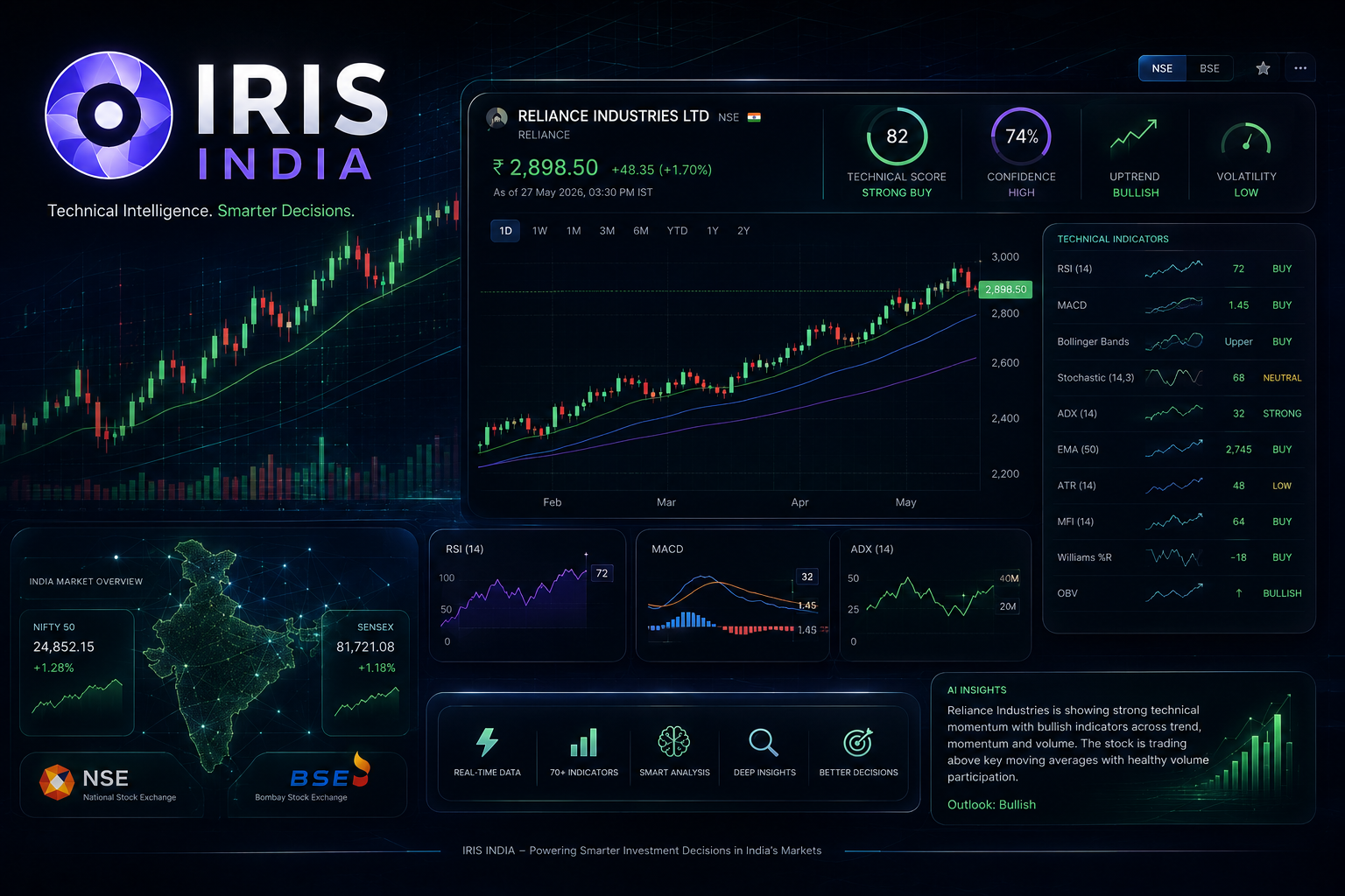 IRIS India screenshot 4