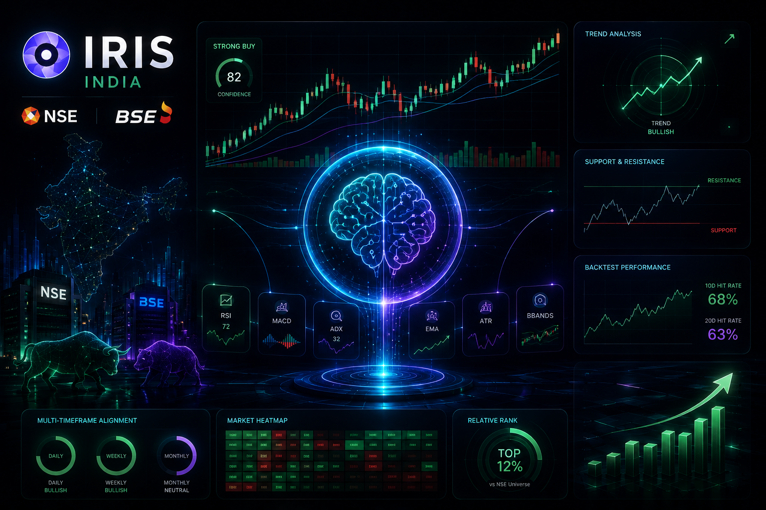 IRIS India screenshot 5