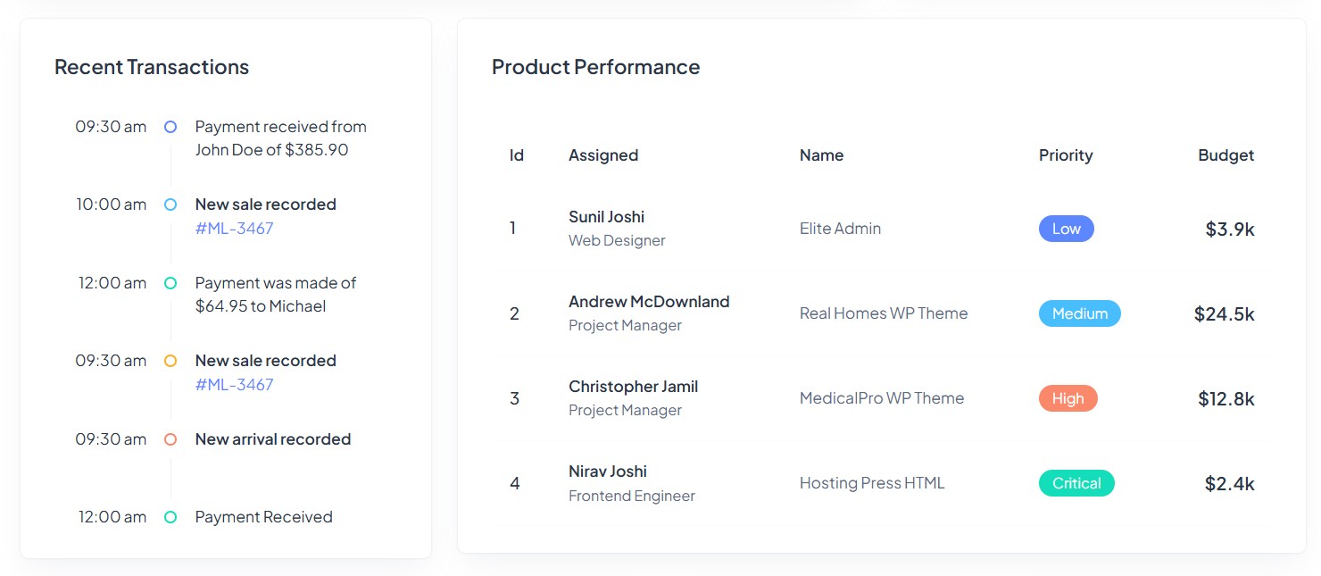 Modernize BI Dashboard screenshot 3