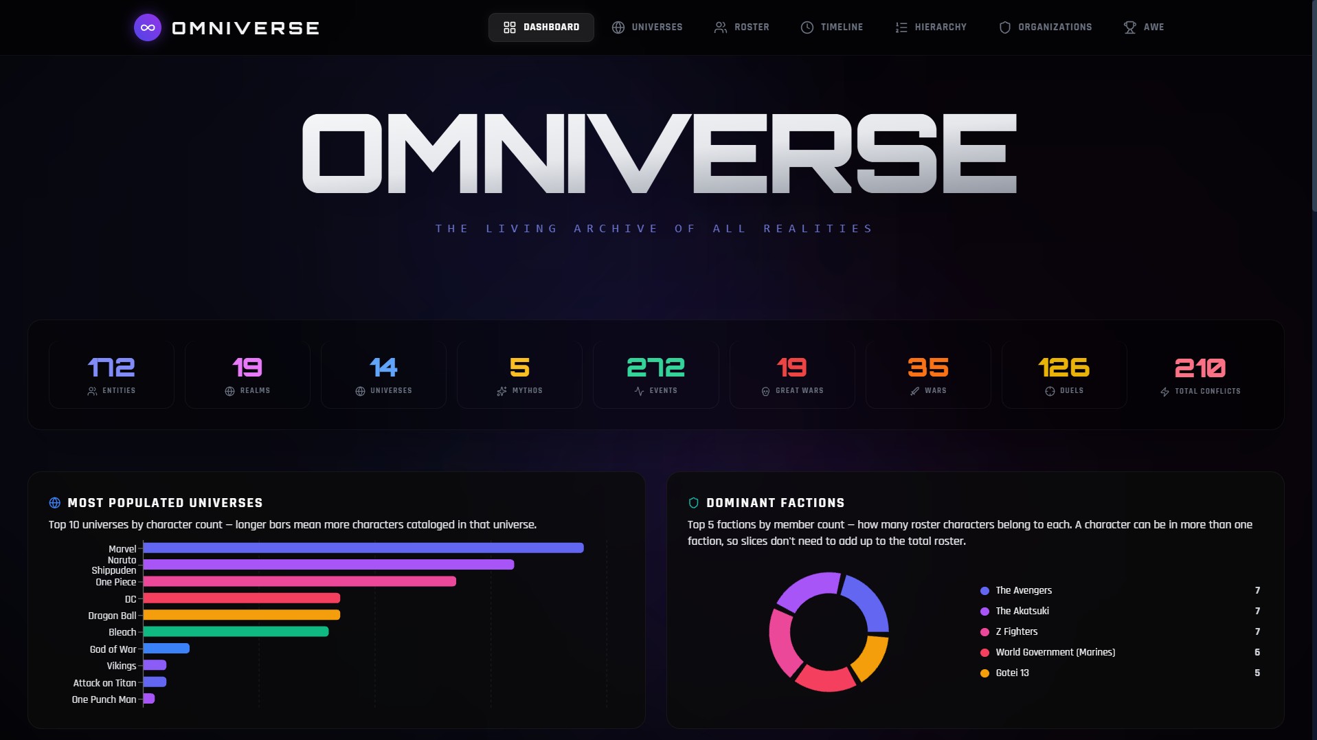 Omniverse Nexus screenshot 1